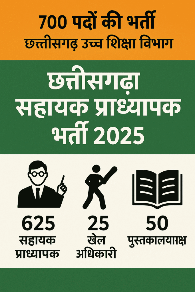 Chhattisgarh Recruitment 2025 – 700 posts