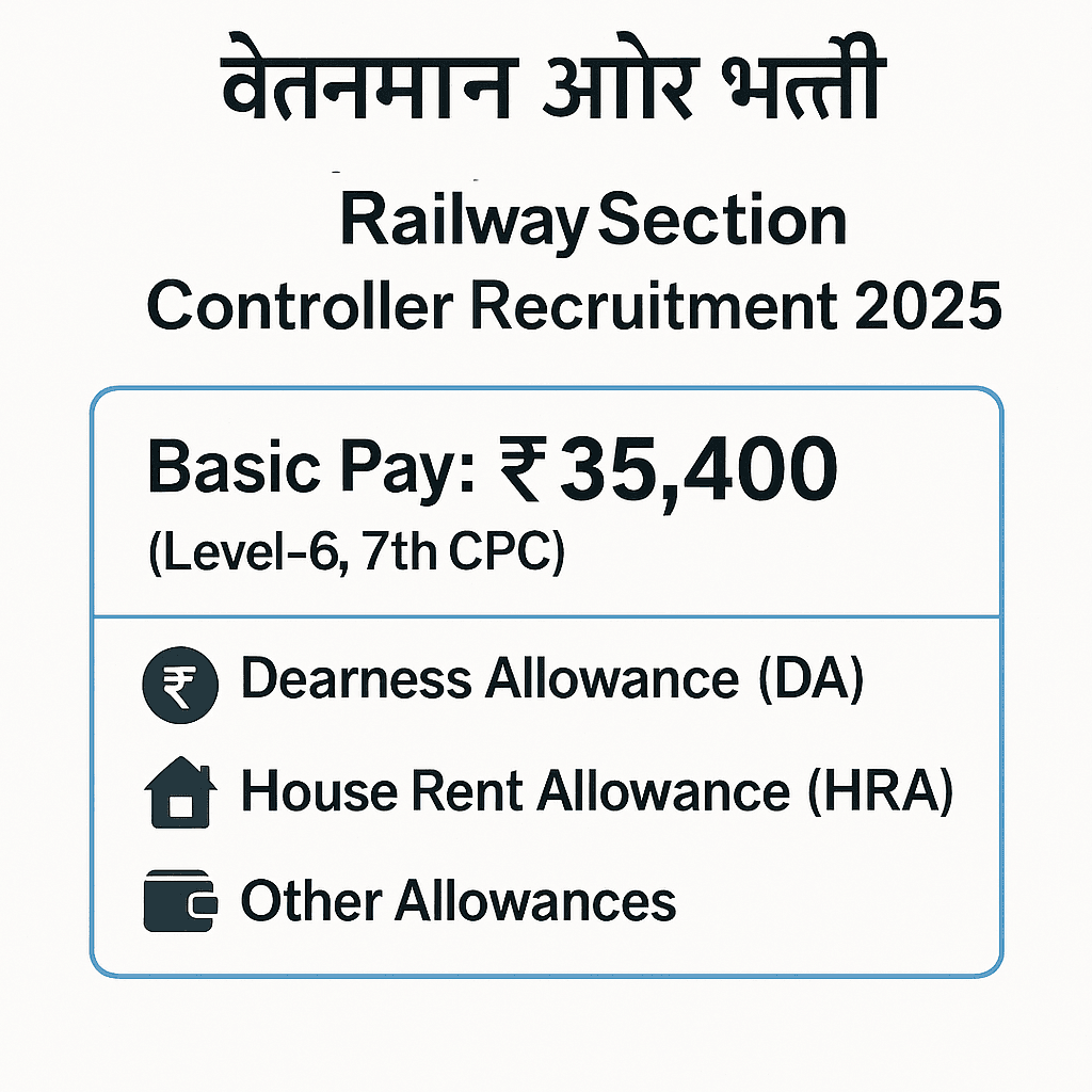 रेलवे सेक्शन कंट्रोलर भर्ती 2025 परीक्षा पैटर्न और सिलेबस
