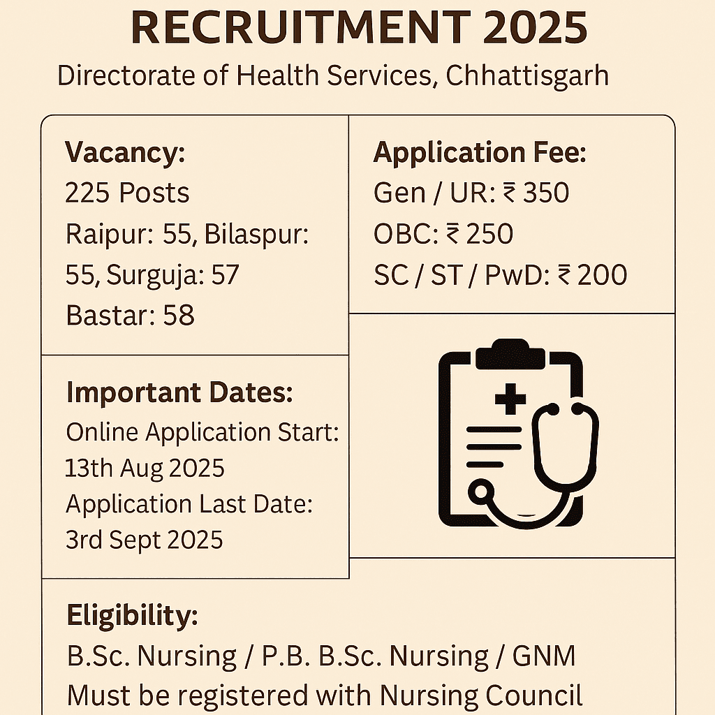 CG Staff Nurse Recruitment 2025