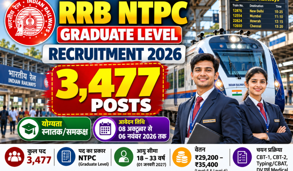 RRB NTPC Graduate Recruitment 2026: 3,477 Posts, Apply Online