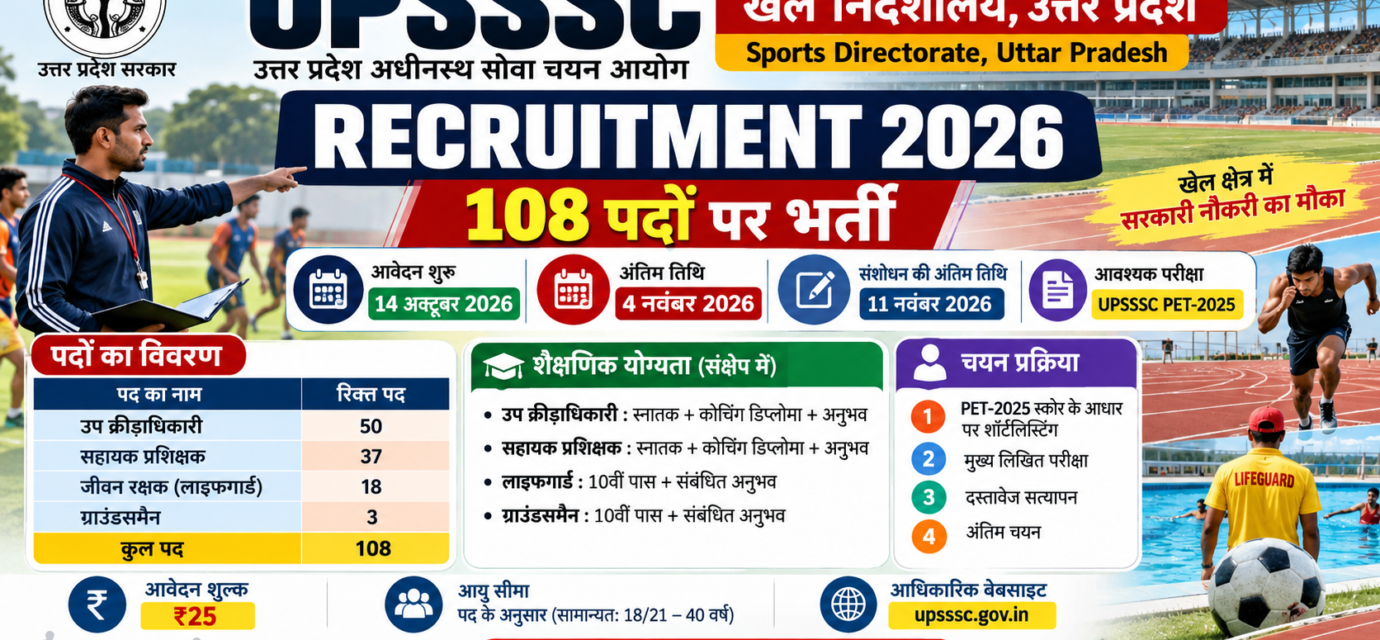 UPSSSC Sports Directorate Recruitment 2026 – 108 पदों