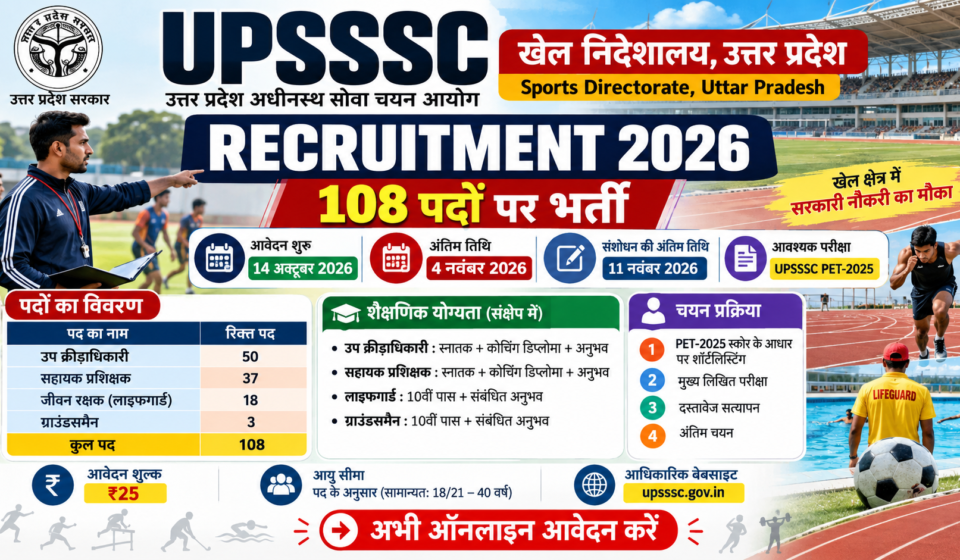 UPSSSC Sports Directorate Recruitment 2026: खेल निदेशालय में 108 पदों पर भर्ती, 4 नवंबर तक करें आवेदन UPSSSC Sports Directorate Recruitment 2026 – 108 पदों