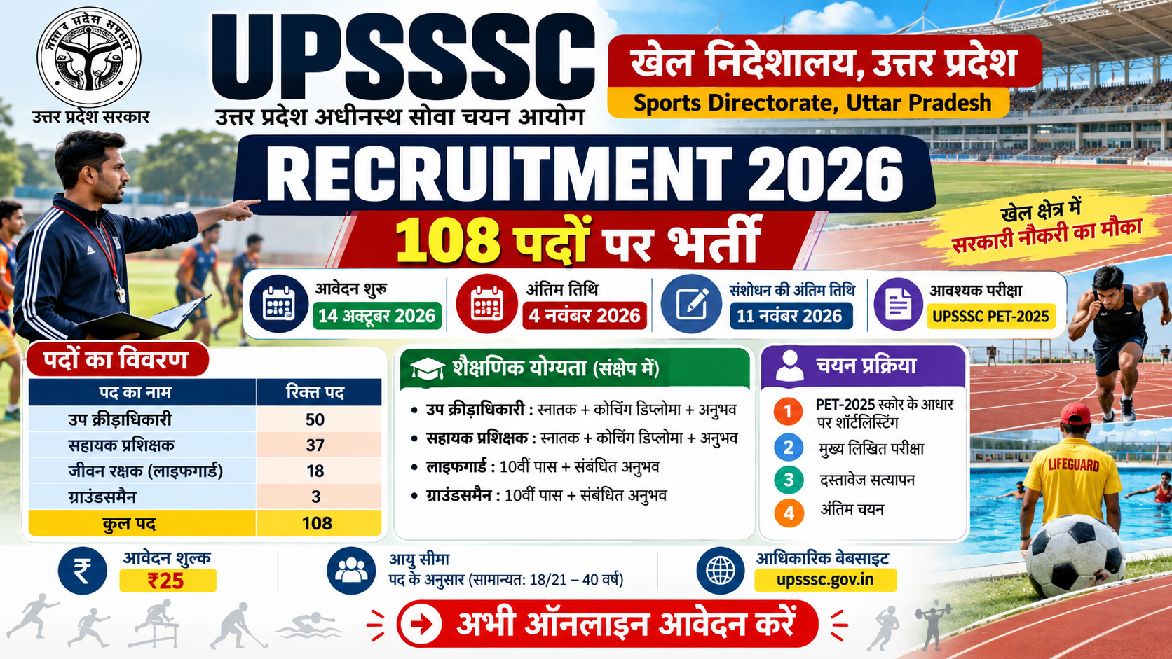 UPSSSC Sports Directorate Recruitment 2026: खेल निदेशालय में 108 पदों पर भर्ती, 4 नवंबर तक करें आवेदन